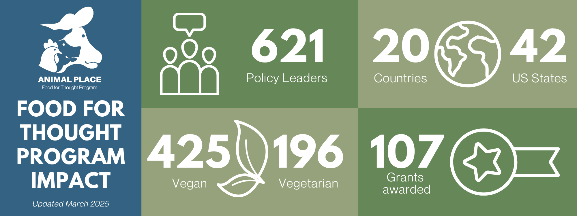 Food For Thought Program Impact - horizontal